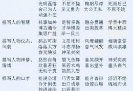 [形容深入的成语]表示对某事很了解，很熟悉的词语或者是