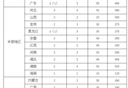 [乡村振兴示范县建设]农业农村部国家乡村振兴局关于开展2022年“百县千乡万村”乡村振兴示范创建的通知